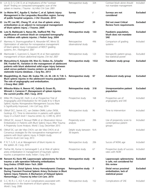 Table 2 Summary table of articles that met inclusion criteria after initial selection