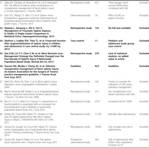 Table 2 Summary table of articles that met inclusion criteria after initial selection