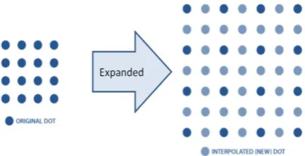 Figure 1. Basic Interpolation Concept 