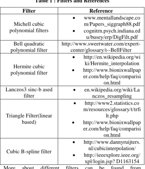 Figure 2 : Comparison of non adaptive methods 