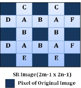 Figure 3 : Threshold based interpolation[11] 