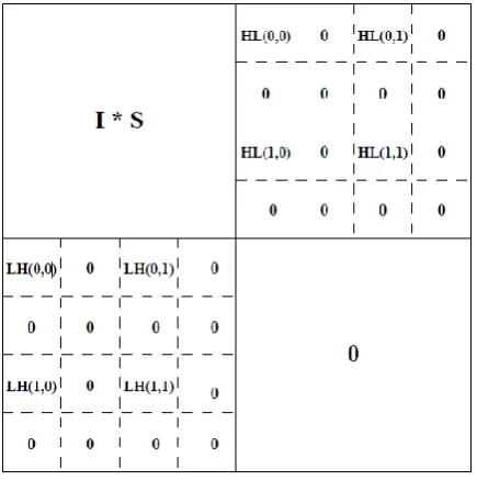 Figure 4 : Edge Guided interpolation[5]