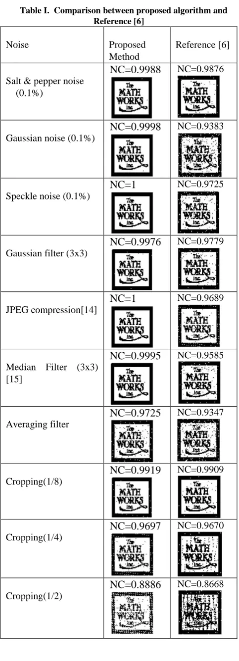 Table I.  Comparison between proposed algorithm and  Reference [6] 
