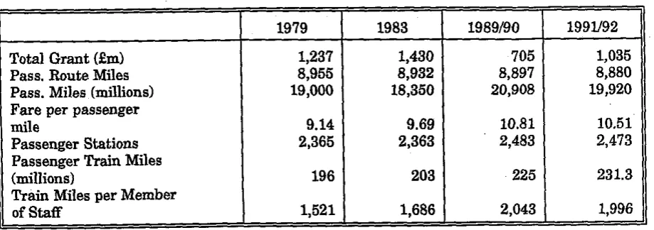Table 1.1: BR Performance 1979-1991192 (1991/92 prices) 