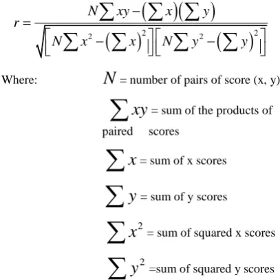 TABLE 1.  DSR ROUTING PARAMETERS USED 