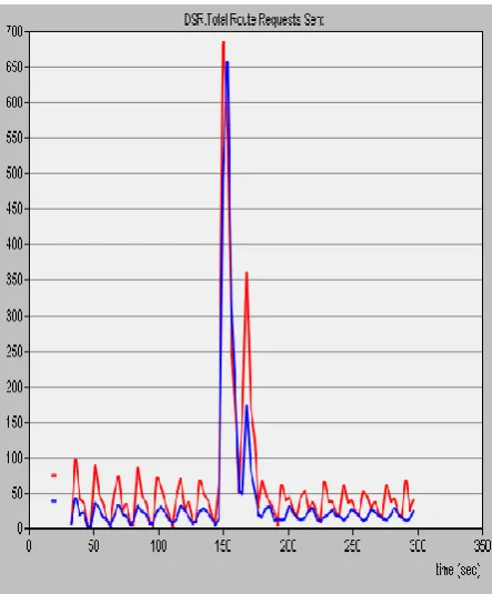 Figure 4. Replies received from destination 