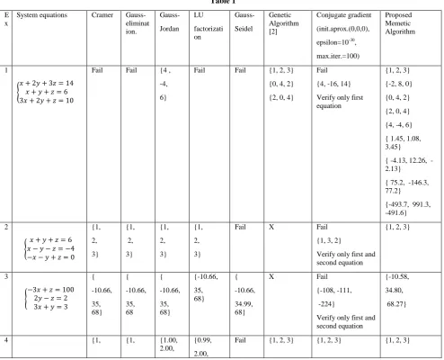 Table 1 