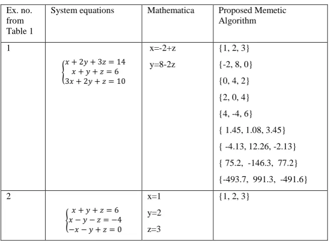 Table 2 