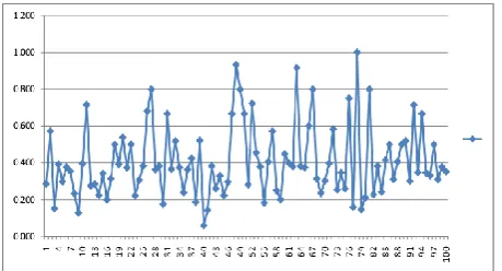 Fig. 1 :  The ratio of the keywords and the total words in the sample posts. 