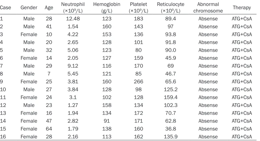 Table 2. Characteristics of remission patients