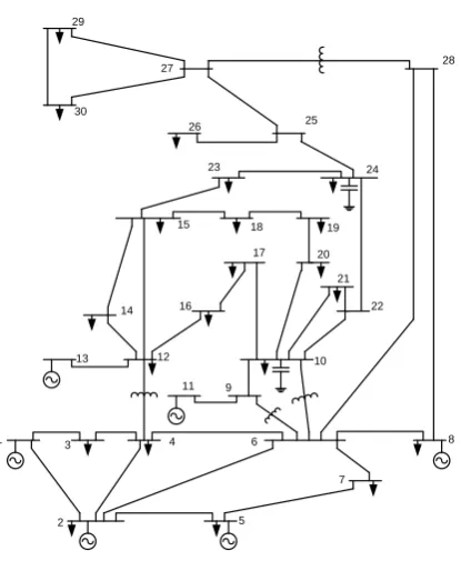Table 5 Comparison of three methods: best result for case 2 with PD = 800 MW  