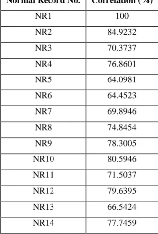 Fig. 9(b) Correlation of NR19 with NR1