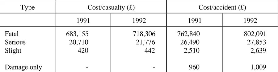 Table 7: Average Cost per Casualty and per Accident:GB  