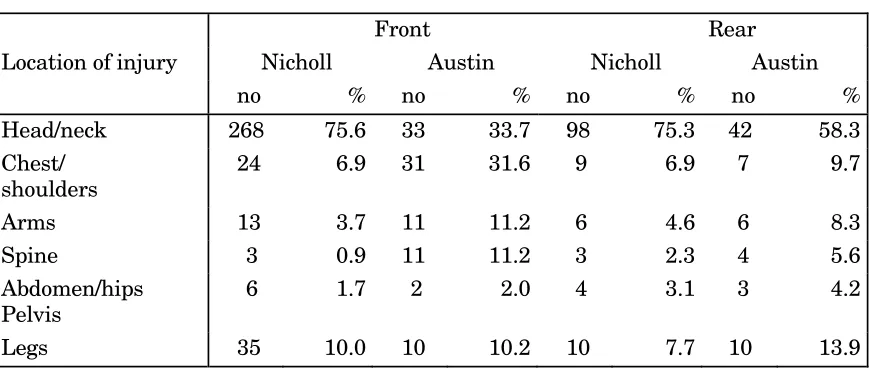 Table 6:   