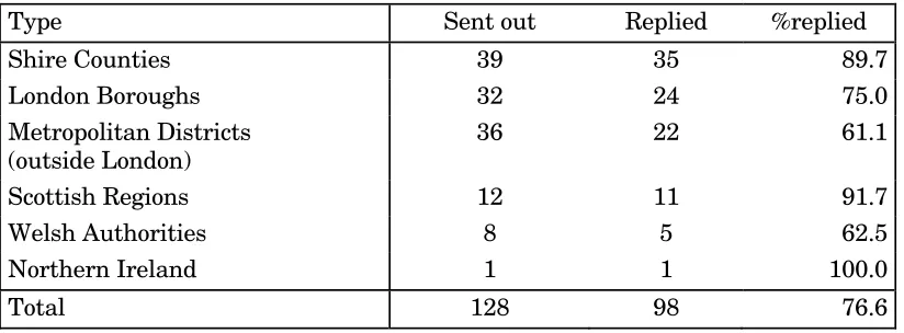 Table 1:Questionnaire replies by highway authority type  