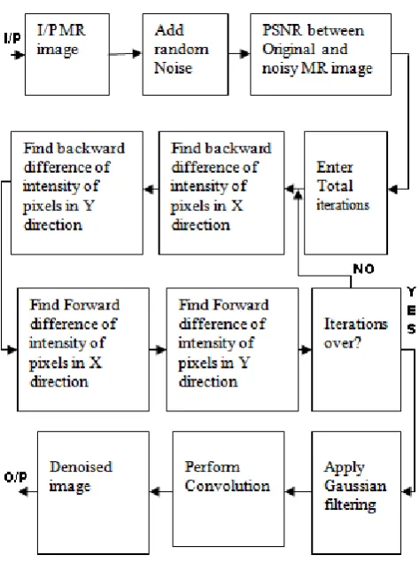 Fig.3 Block diagram of intensity averaging algorithm 