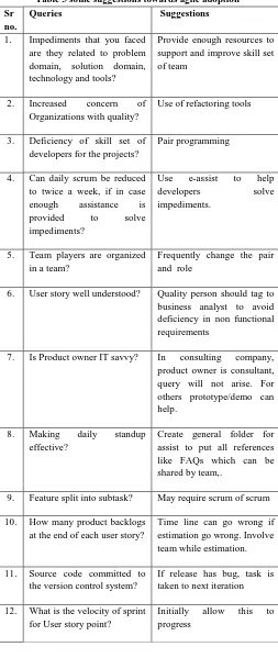 Table 5 some suggestions towards agile adoption 