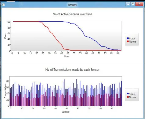 Figure 15 Screenshot 9: The results of the simulation 