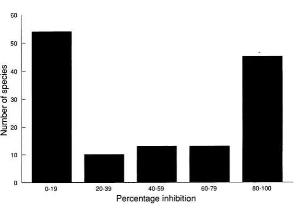 FIG. 1.-The relationship between finite growth rate for eq. which makes coexistence more difficult