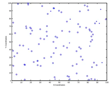 Figure.2. Radio Energy Dissipation Model. 