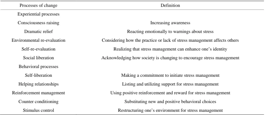 Table 1. Processes of change for effective stress management.  
