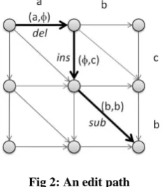 Fig 2: An edit path 