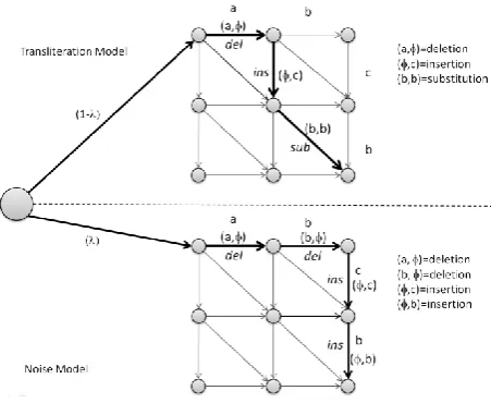 Fig 2: Sub-models of BAYESn 
