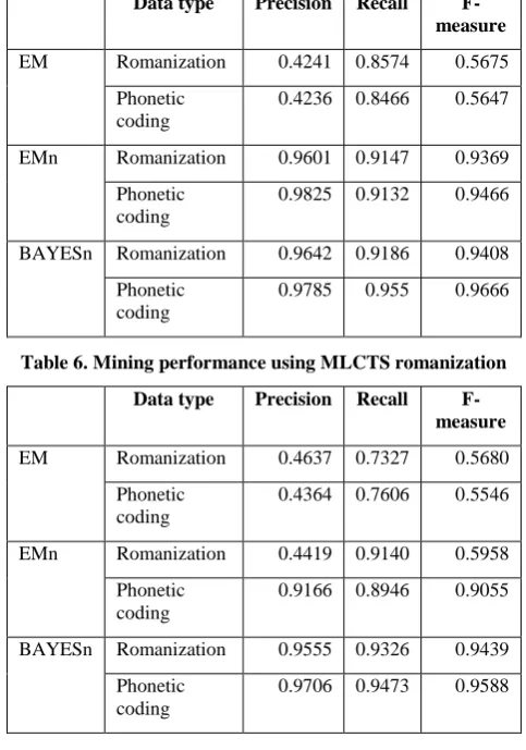 Table 4. Romanization schemes 