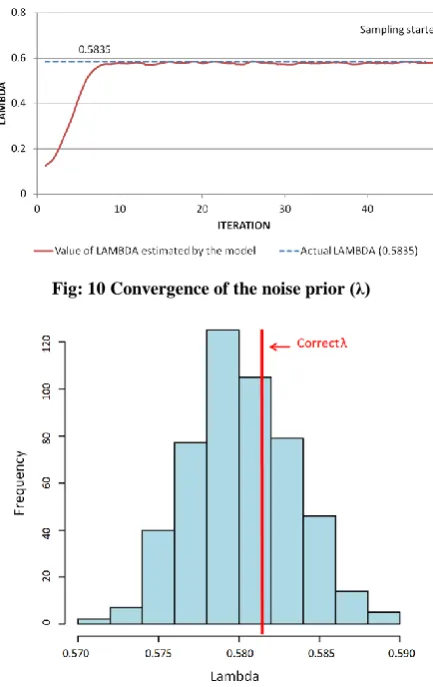 Table 8. An example difference between MLC and UFL 