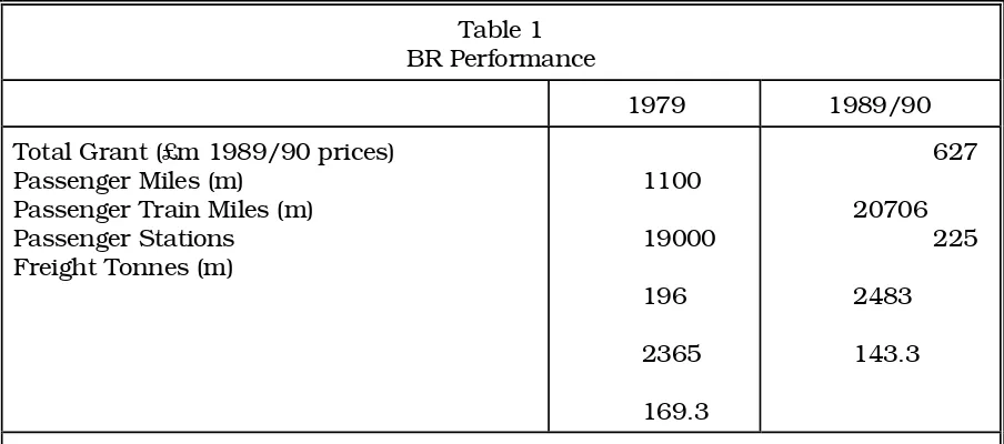 Table 3 Petroleum Use by Transport Mode 