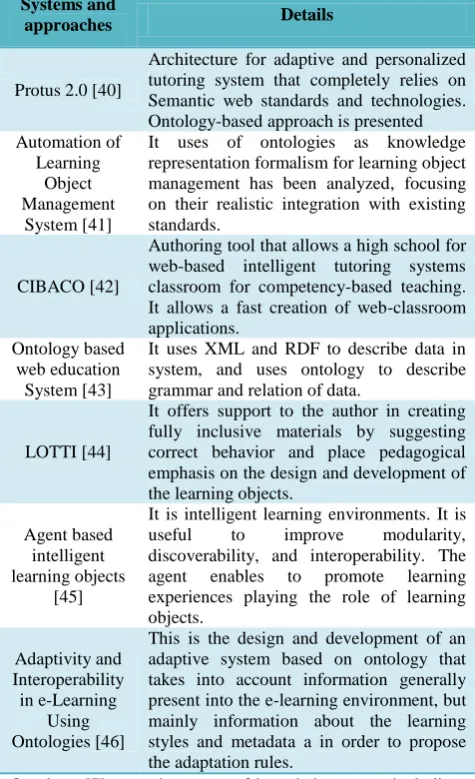Table 1. Comparative study of number of existing systems and approaches 