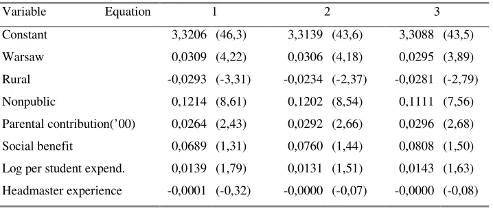 Table 2. Estimations of size-performance relationship in primary schools  