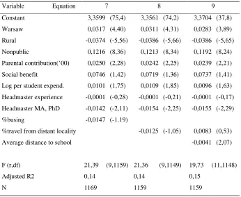 Table 4. Estimations of  the impact of busing and average distance to school on school performance 