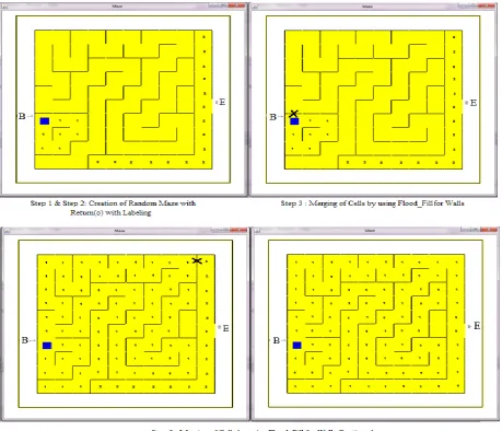 Fig 6 : Sample Chromosome and its equivalent move representation 