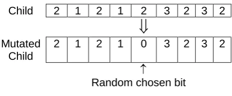 Fig 9 : Crossover operation 