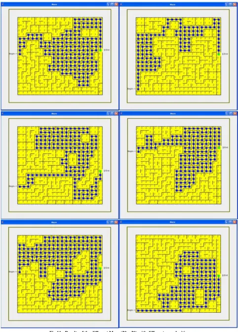 Fig 11 : Results of the different Maze (20  20) with different complexities 