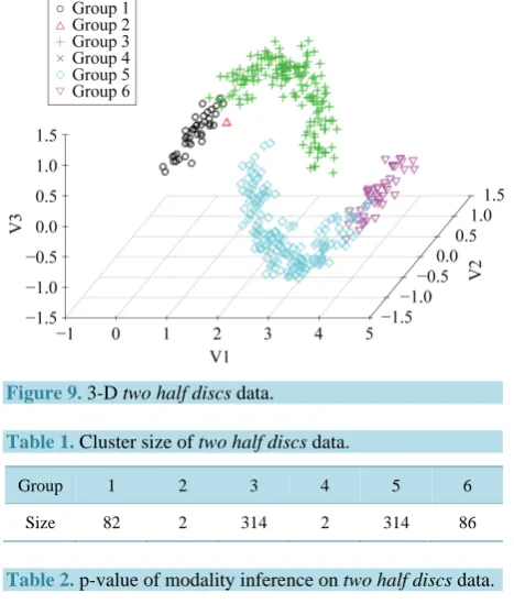 Figure 9. 3-D two half discs data. 