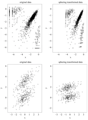 Figure 1. Two examples of original data and sphering transformed data. 