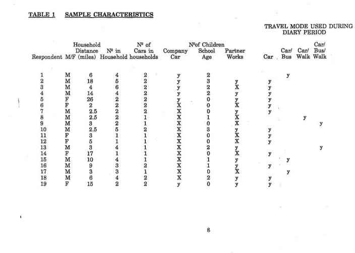 TABLE 1 SAMPLE CHARACTERISTICS 