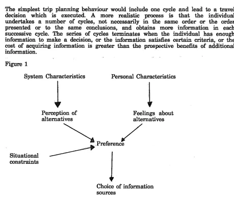 Figure 1 System Characteristics 