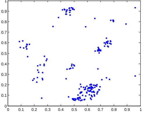 Figure 1. The spatial point pattern for a rare population.            