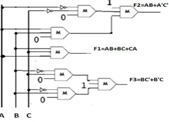 Figure 2: Logic AND, NOT and XOR Gate 
