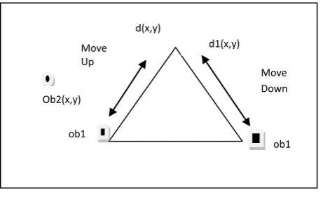 Fig.1: Object Movement in the Hill 