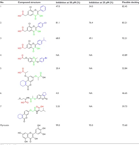 Table 1 chemical structures of retrieved hits from aldrichcPr, their in vitro enzyme assay results, and corresponding in silico docking scores