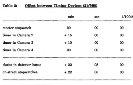 Table 2: Offset between Timing Devices (2117190) 