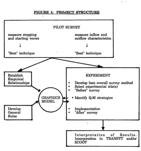 FIGURE 1: PROJECT STRUCTURE 