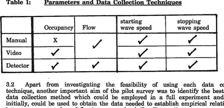 Table 1: Parameters and Data Collection Techniaues 