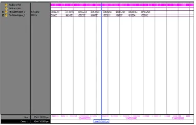 Fig 7: Simulation result on console window 