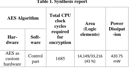Table 1. Synthesis report 