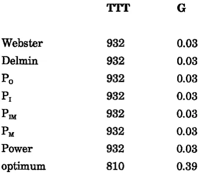Table 7: 